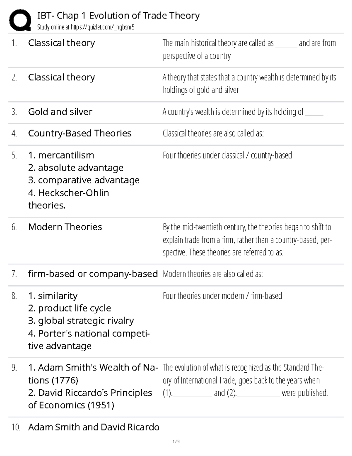 Ch1 - Reviewer for IBT: Evolution of Trade Theory Insights - Studocu