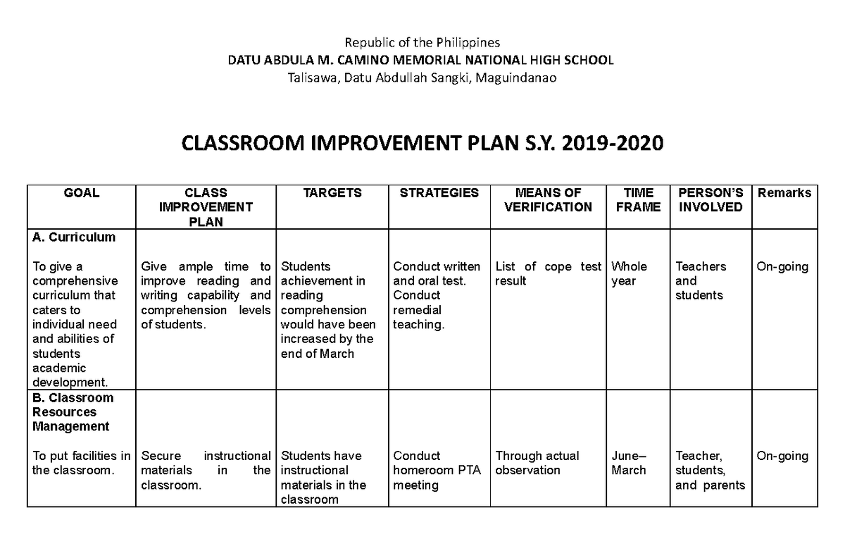 Classroom Improvement Plan for SY 2019-2020: Goals & Strategies - Studocu