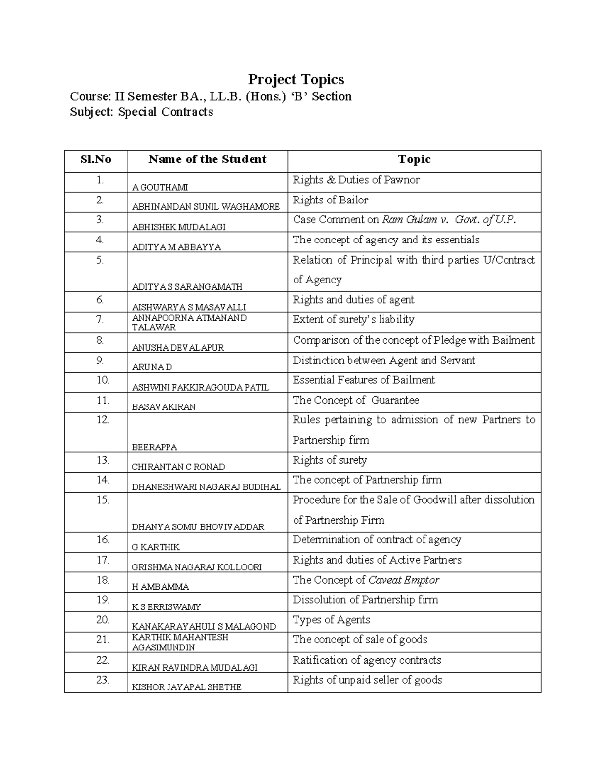 2nd sem BA.,LL.B. B Section Project Topics-14.03.25 - Copy - Project ...