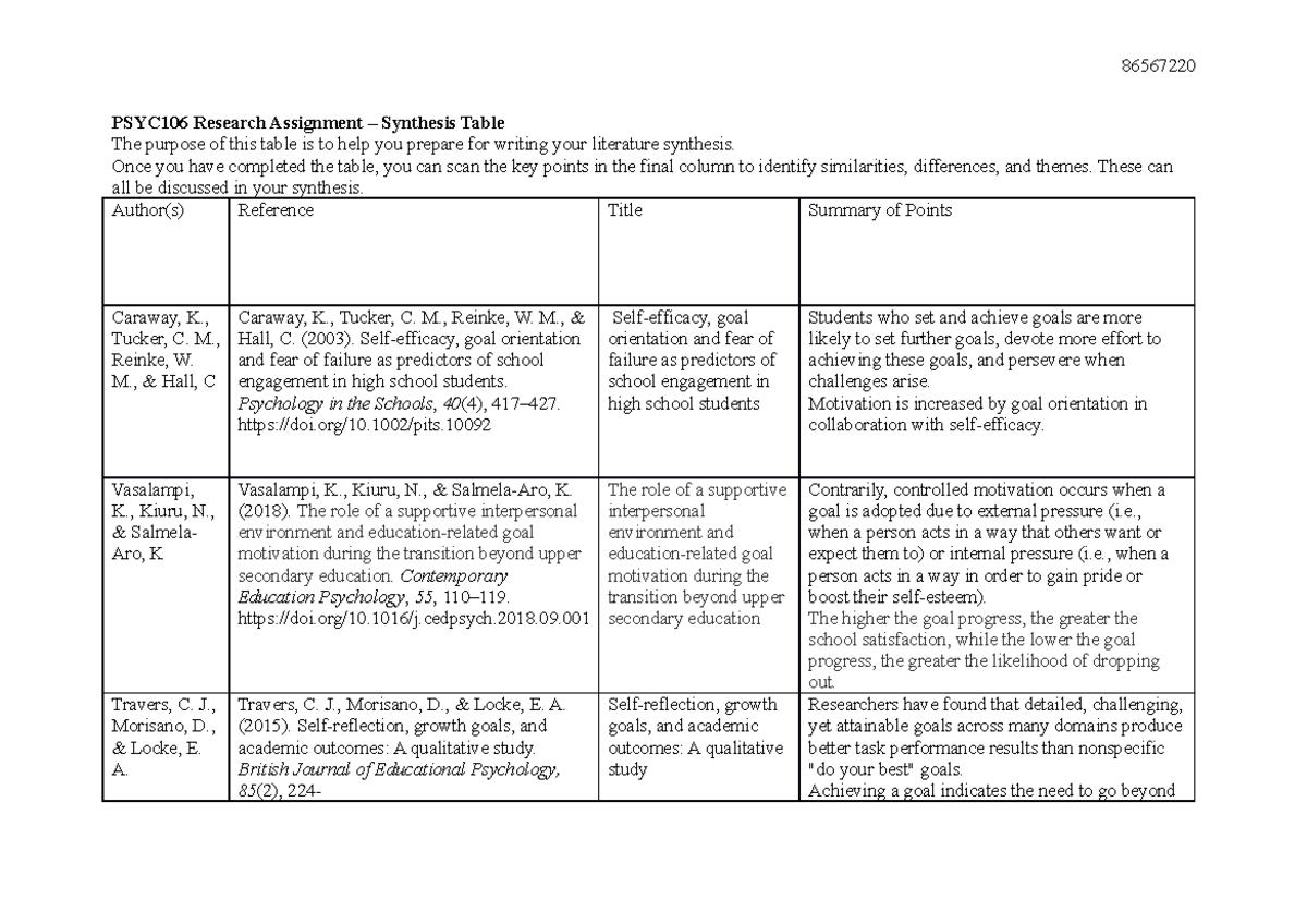 PSYC106 Research Assignment: Literature Synthesis Table - Studocu