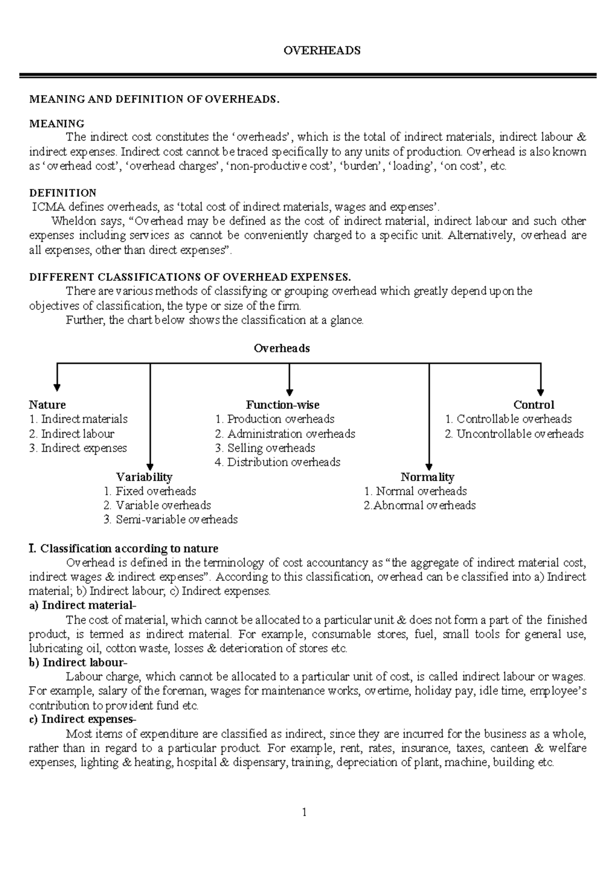 Module 3: Understanding Overheads - Meaning, Definition ...