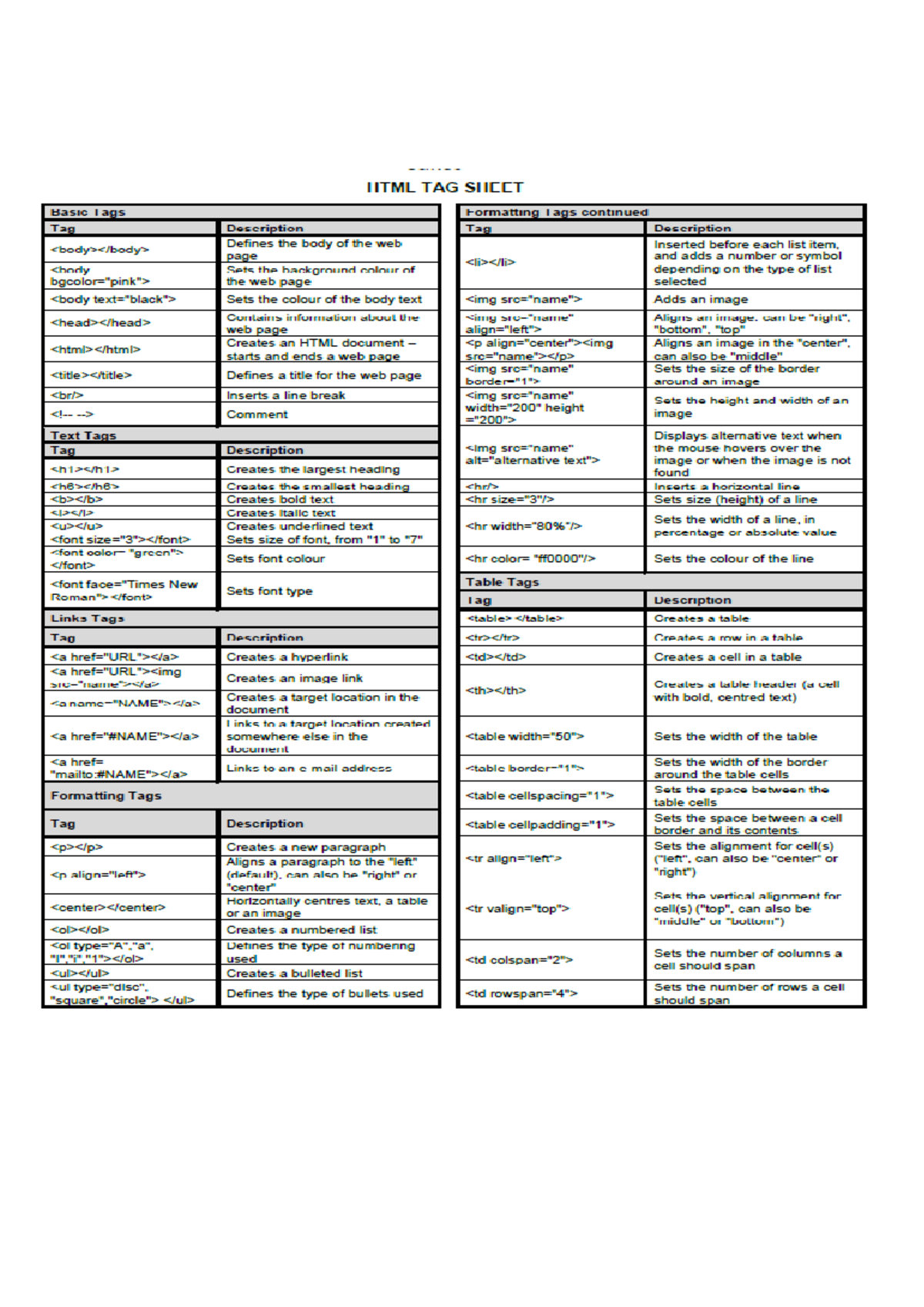 HTML TAG SHEET: Comprehensive Overview of Basic and Formatting Tags ...