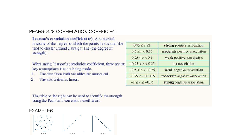 MATHS 101: Correlation Coefficients & Their Interpretations - Studocu