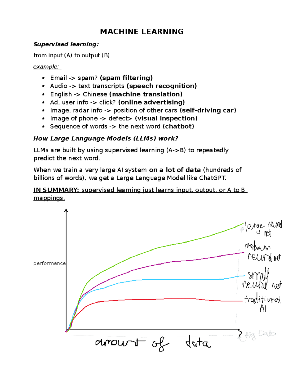 AI FOR Everyone - csi - MACHINE LEARNING Supervised learning: from ...