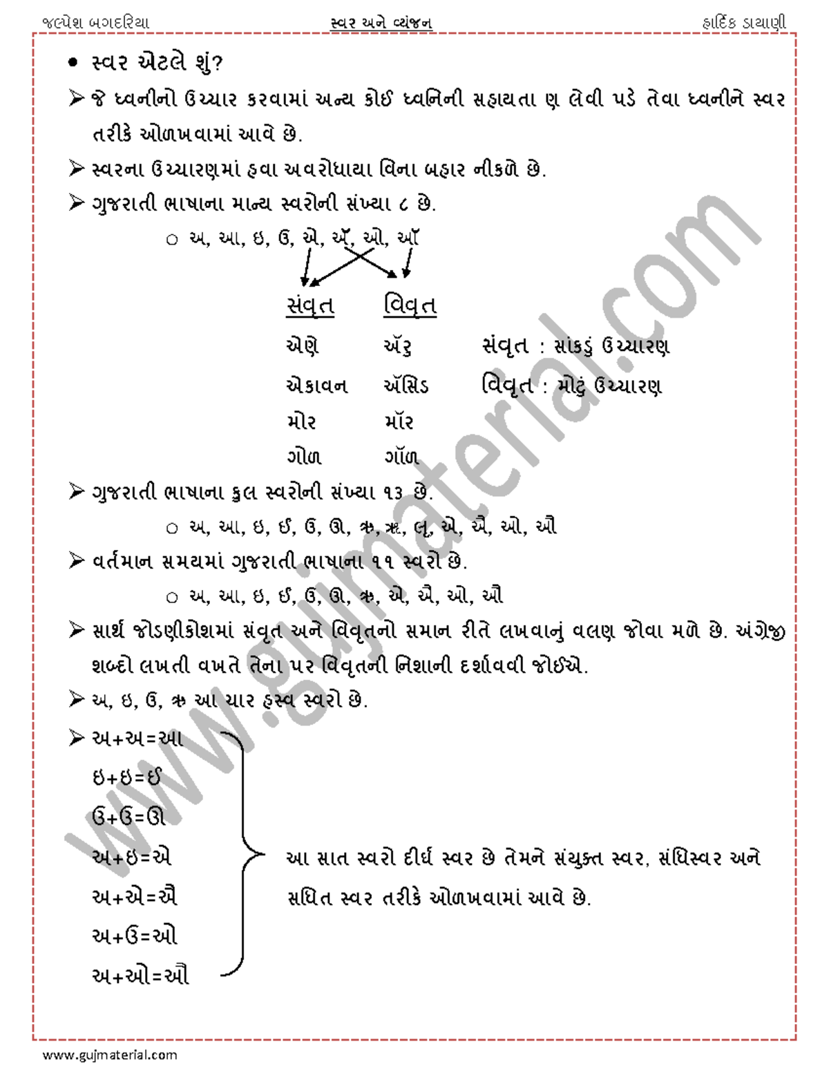 ઉપશીર્ષક: ગુજરાતી ભાષાના સ્વર અને વ્યશજનો નું વિશ્લેષણ - Studocu
