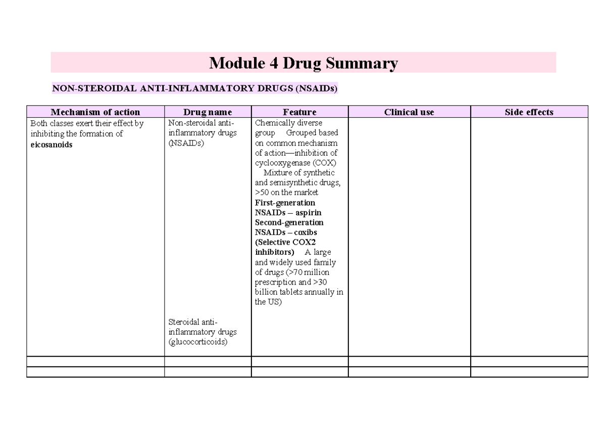 Module 4 Drug Summary - 091709 - Studocu