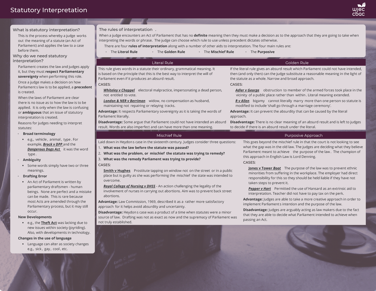 Statutory Interpretation: Understanding Rules and Approaches in Law ...