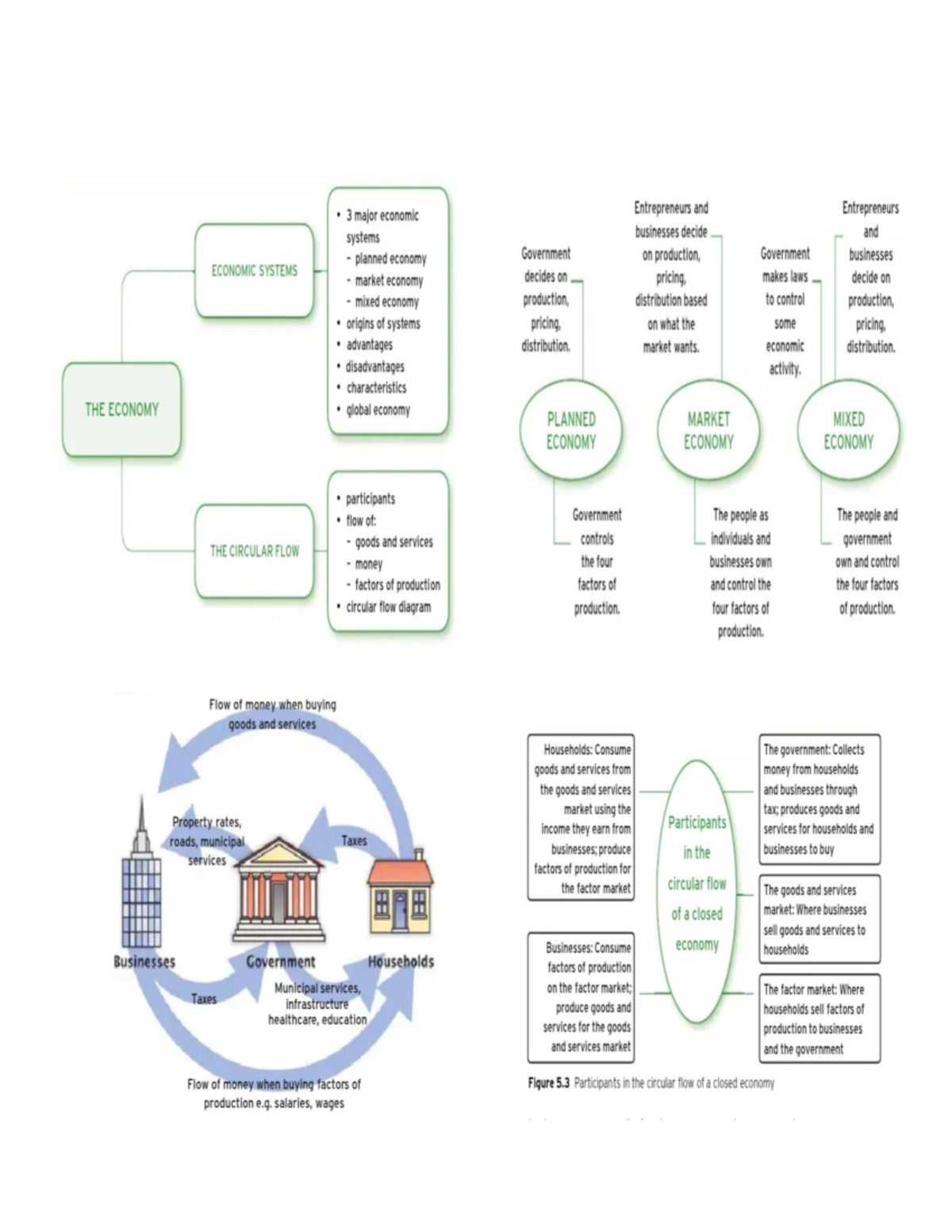 ECON 101: Economic Systems and Circular Flow in Market Economies - Studocu