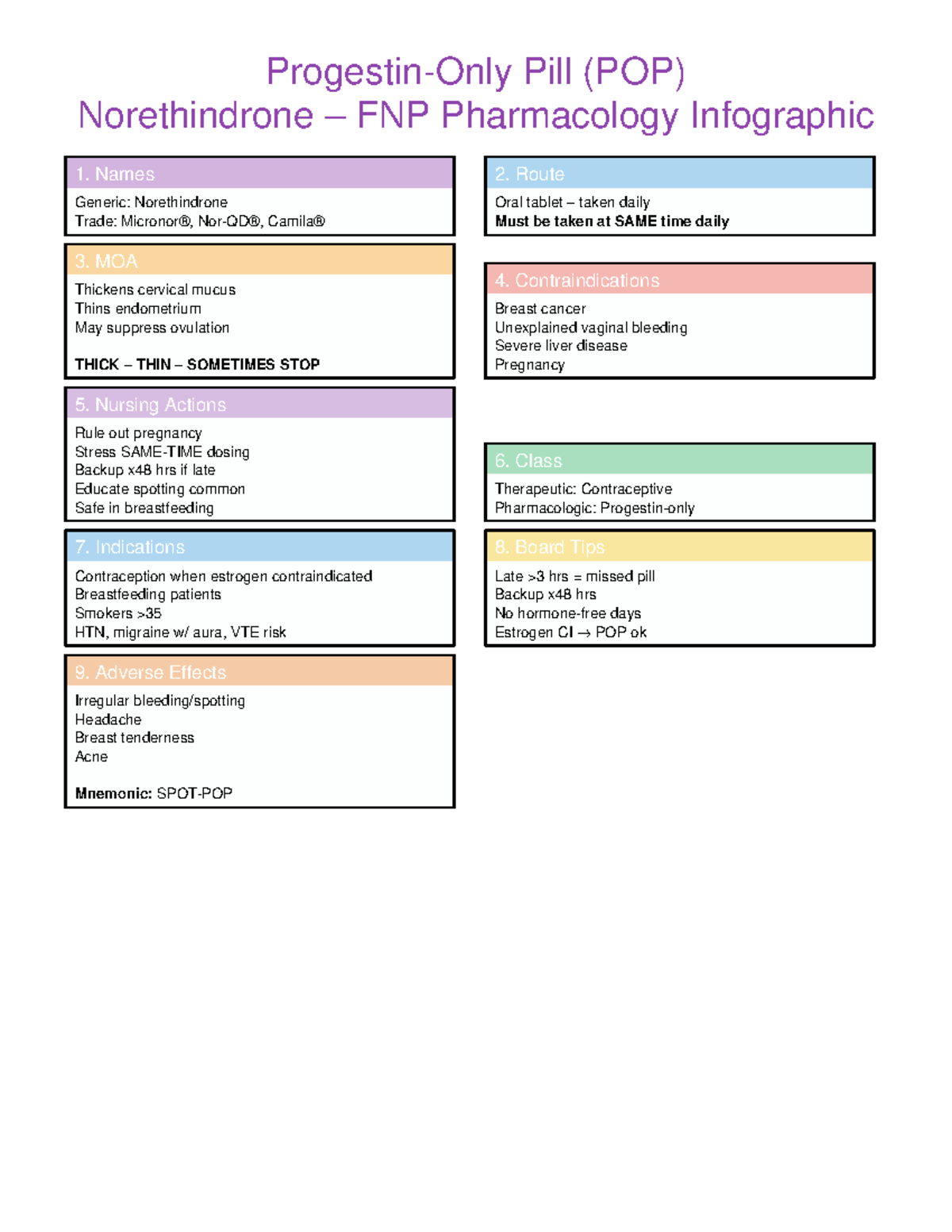 FNP POP Norethindrone Pharmacology Infographic Guide - Studocu