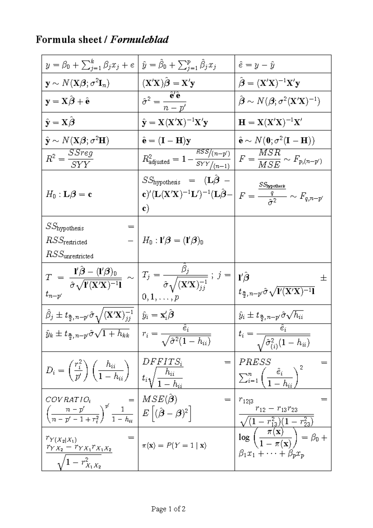 Formula Sheet A2 2026 - Key Equations for Study - Studocu