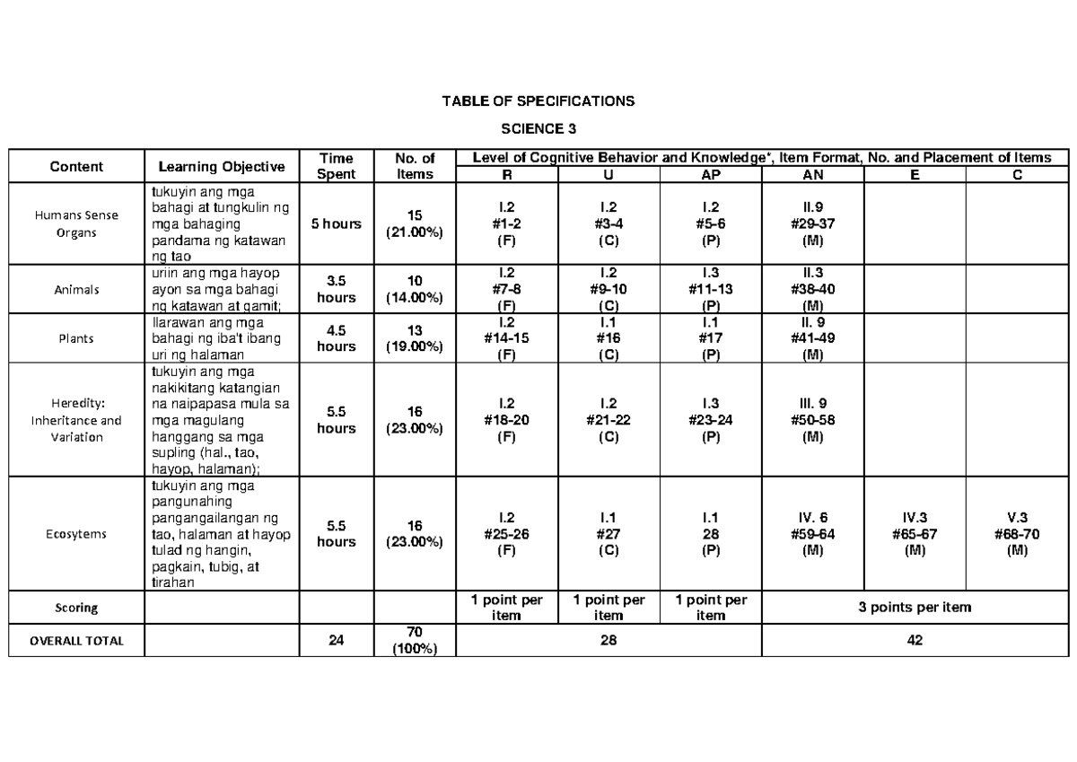 TABLE OF SPECIFICATIONS SCIENCE 3: Sense Organs, Animals, and Plants ...