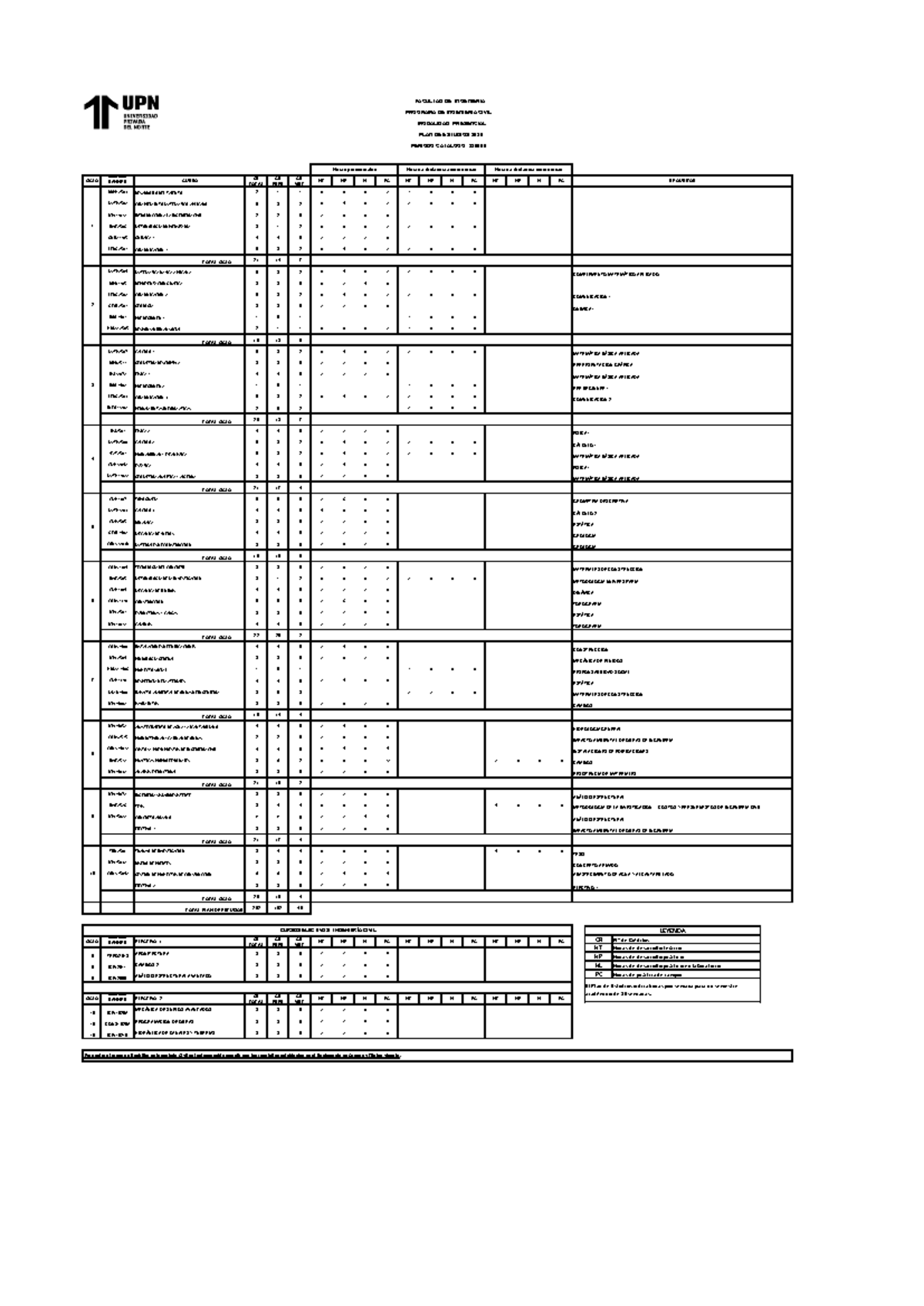 Malla Curricular de Ingeniería Civil 2025 - UPN - Document Preview