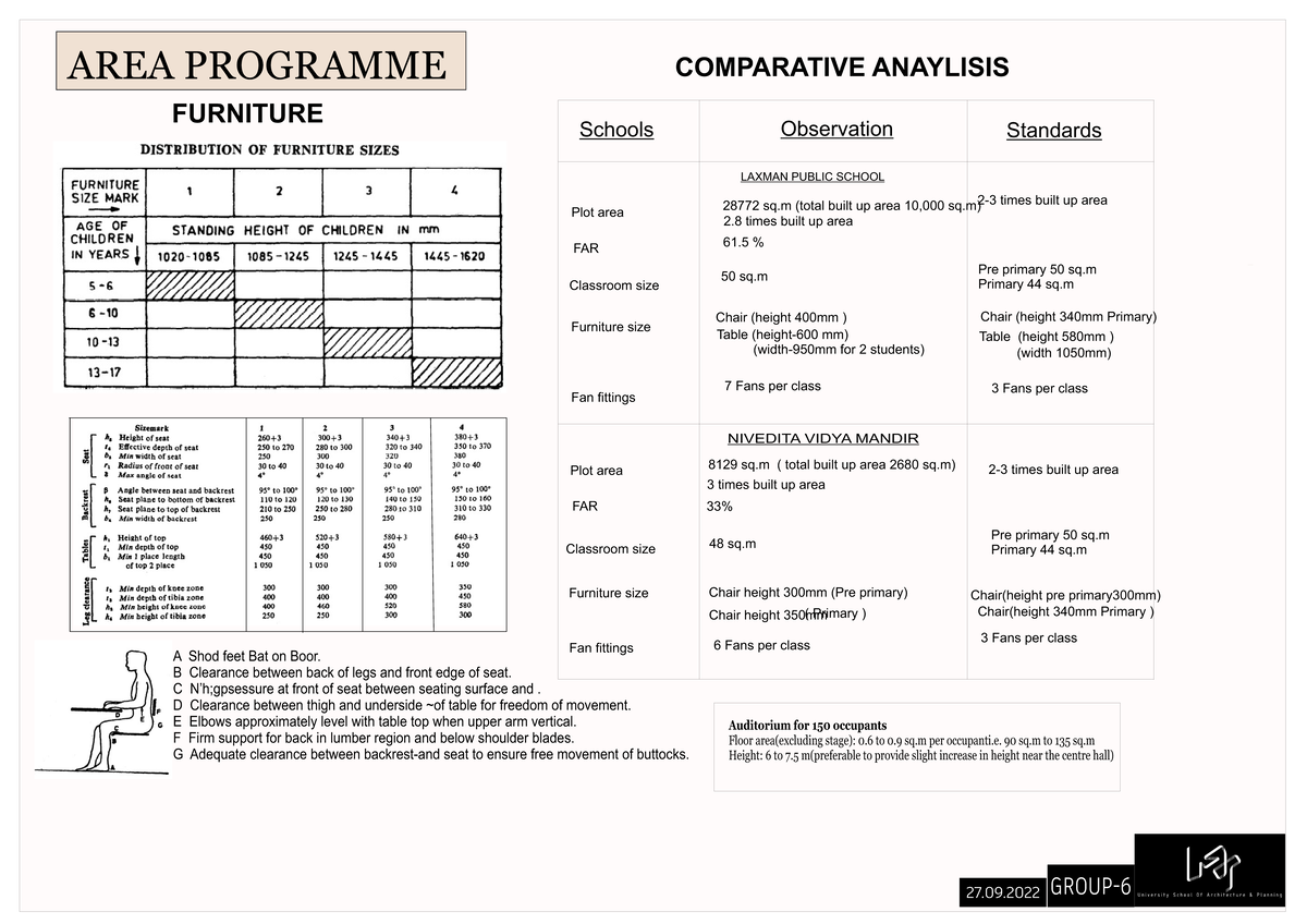AREA PROGRAMME FURNITURE COMPARATIVE ANALYSIS - ABCDE - Studocu