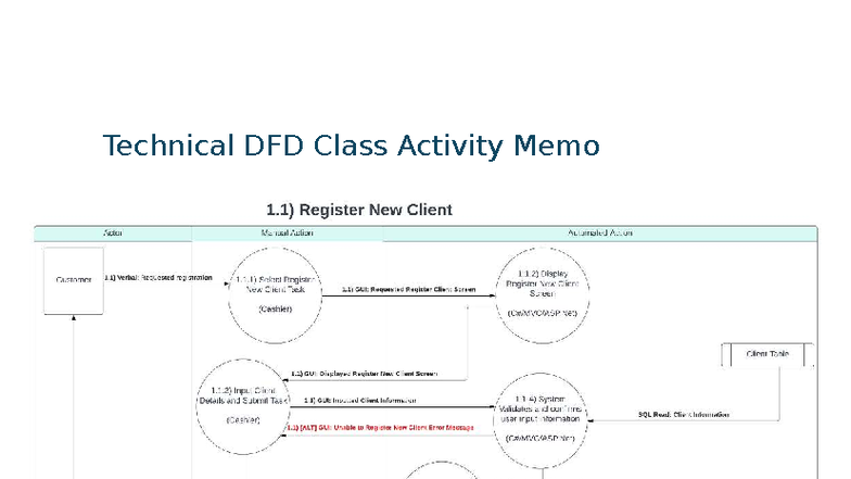 Technical DFD Class Activity Memo: Register New Client Process - Studocu