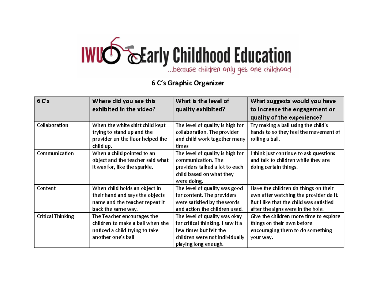 2.4 Assign Graphic Organizer - 6 C’s Graphic Organizer 6 C’s Where did ...