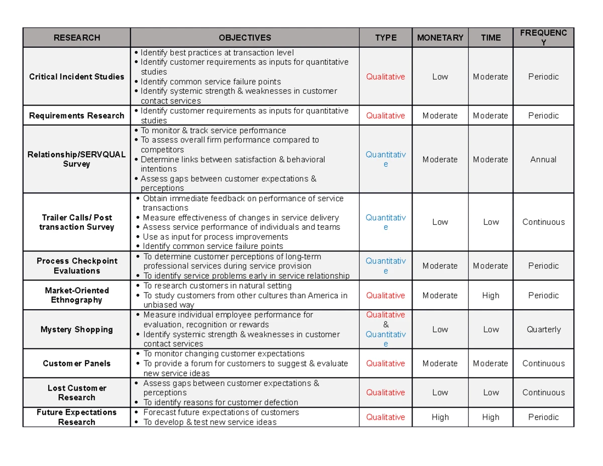 Chapter 6 Learnsmart - Prof Dennis Arnett - Rawls College of Business ...