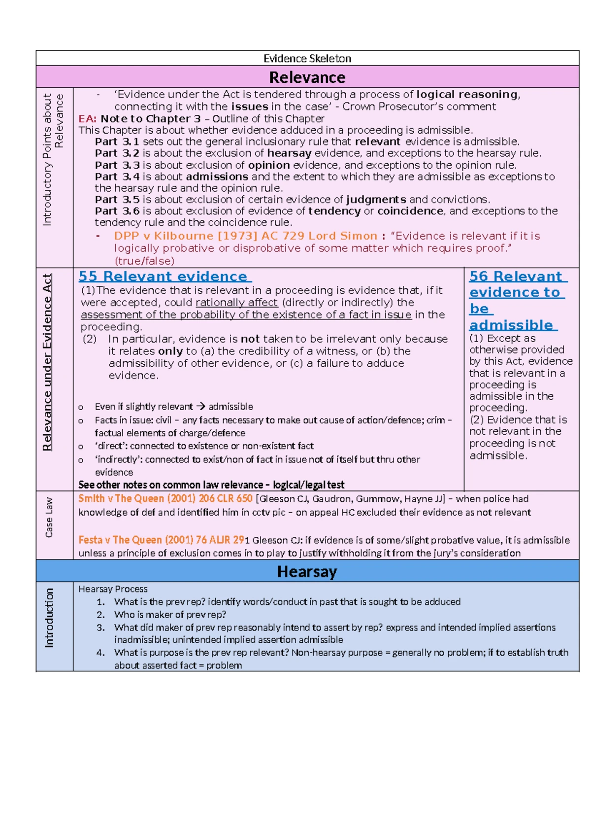 Admissible Hearsay Exception Business Record Hearsay Rule The