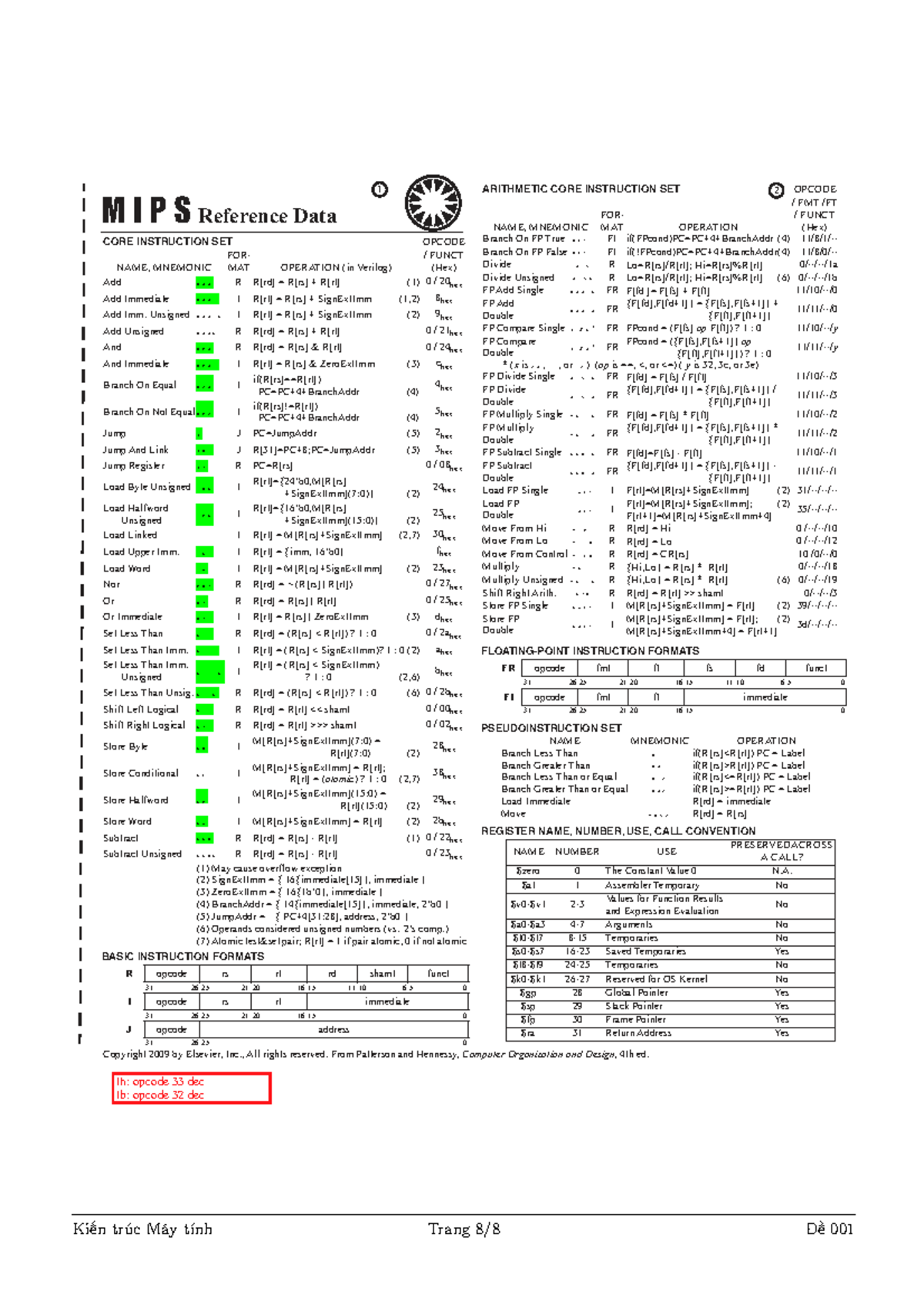 MIPS Reference Data Card: Core Instruction Set Overview - Studocu