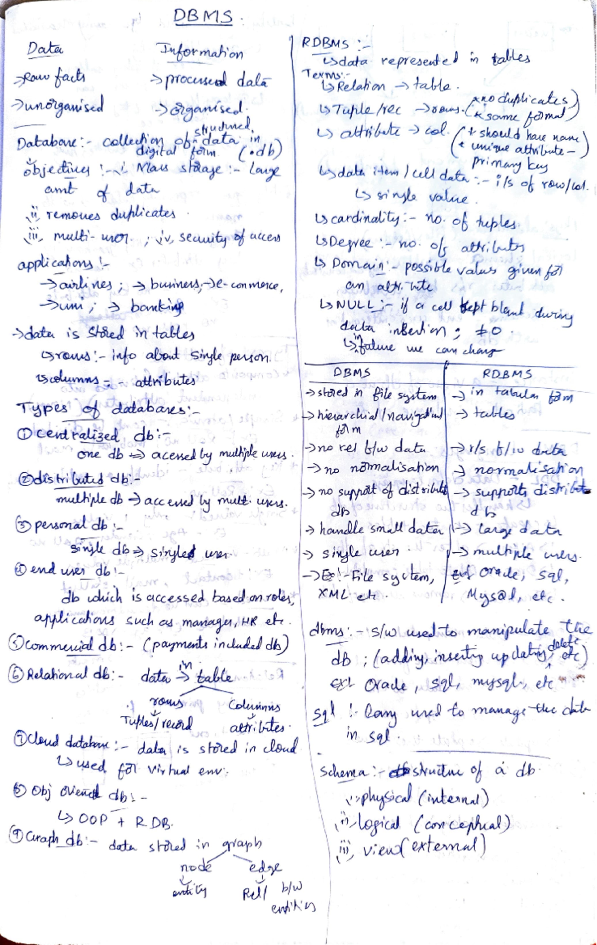DBMS AND SQL - Database Management Systems - Studocu