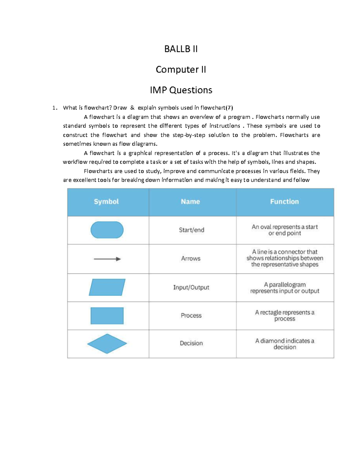 C 02 Computer II Important Questions and Concepts - Studocu