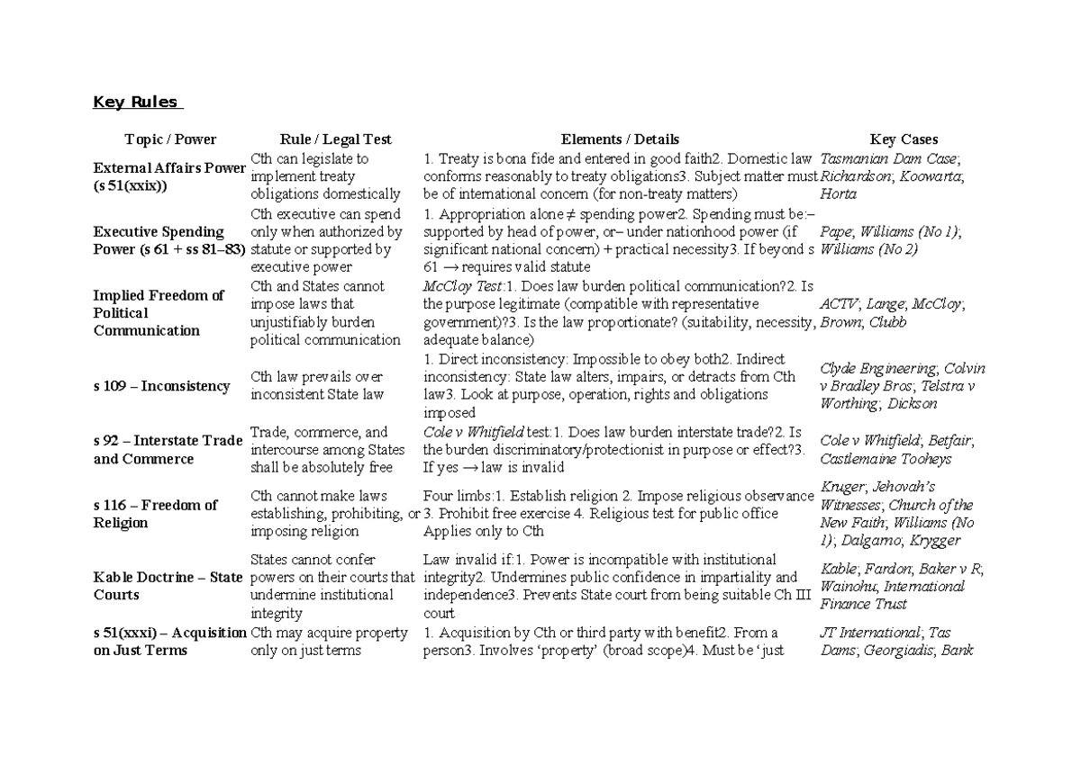 Key Rules: Power, Legal Tests, and Key Cases (Cth s 51) - Studocu