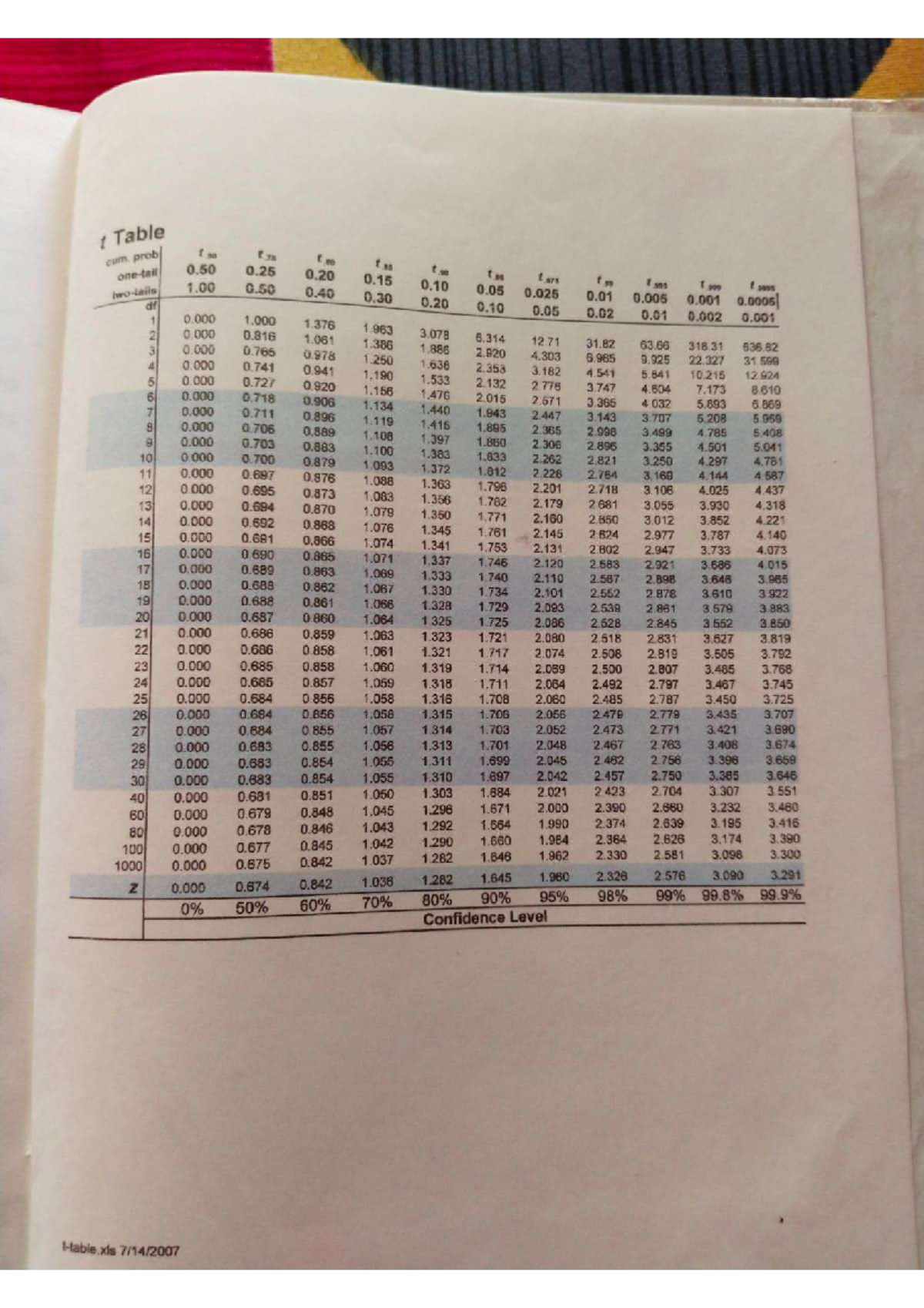 F7ca8eeb 0053 412c a35b 405ef39795 f4 - I Table cum. prob t 0 0 0 0 1 0 ...