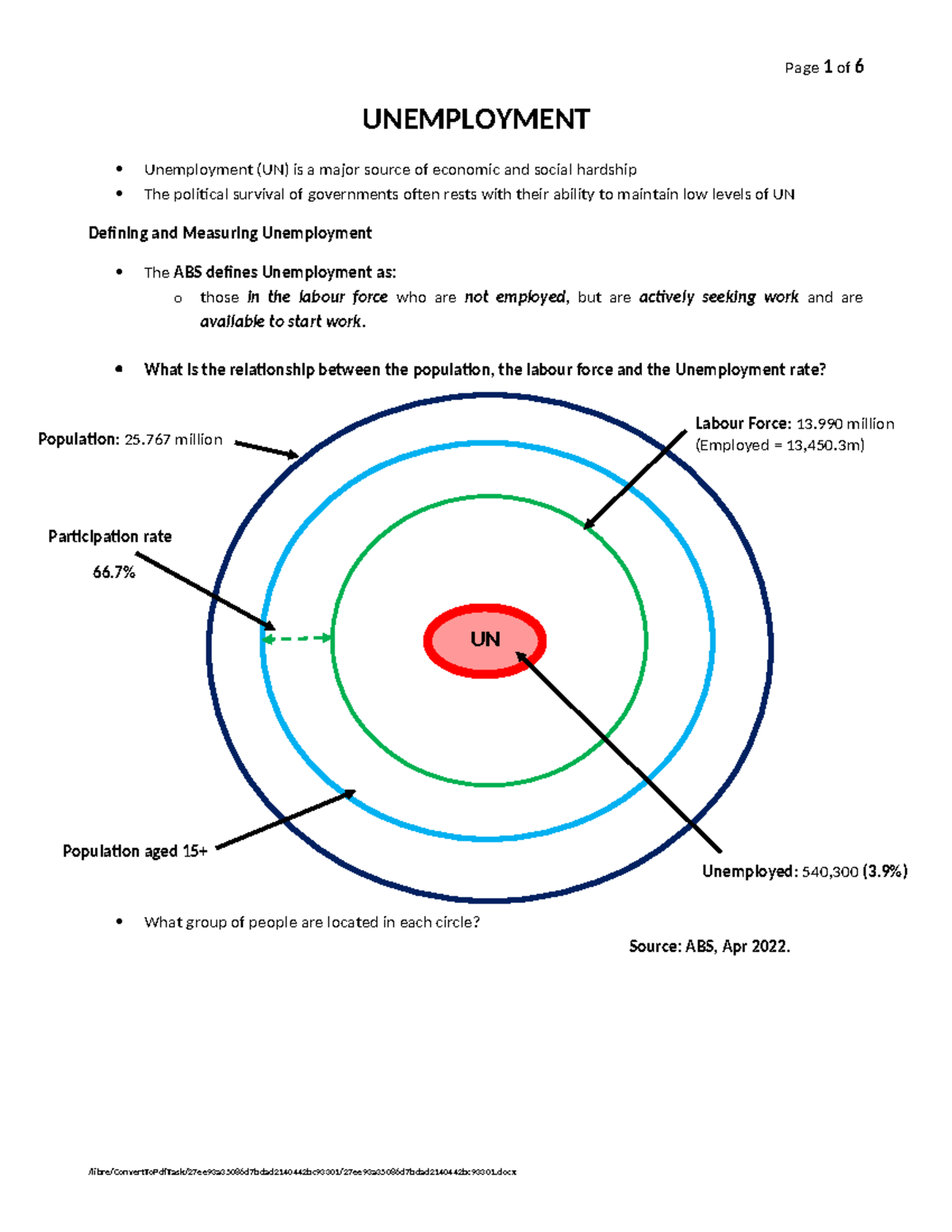 Unemployment Notes (ECO 101): Causes, Effects, and Solutions - Studocu