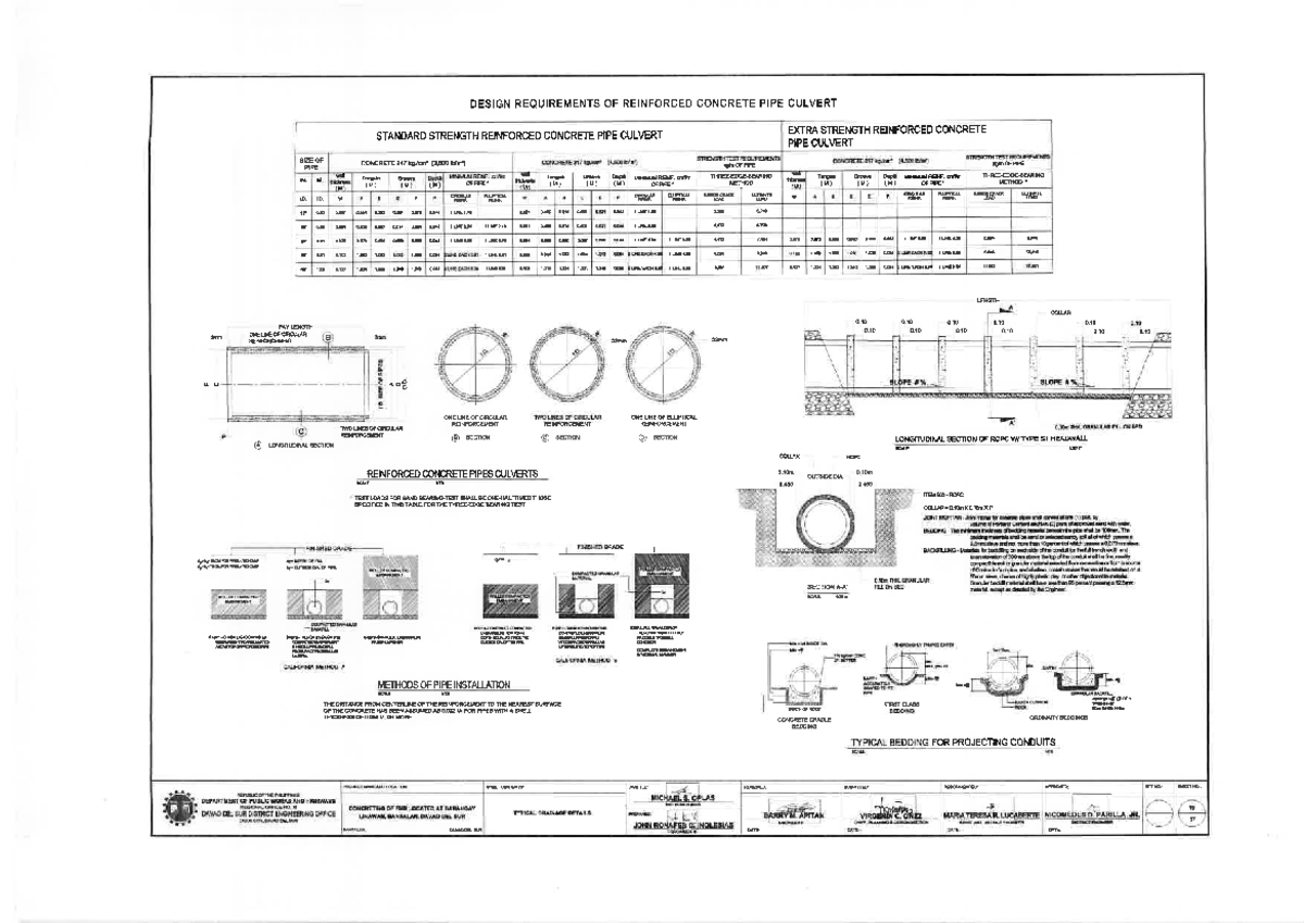 RCP PIPE DESIGN REQUIREMENTS FOR ESTIMATES (ENG 101) - Studocu