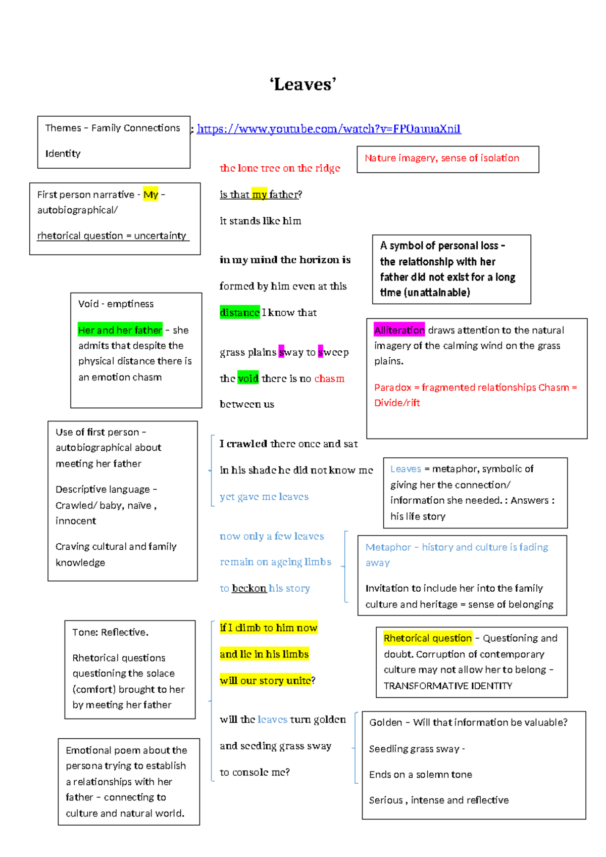 Leaves - Annotations on Themes of Family and Identity in Poetry - Studocu