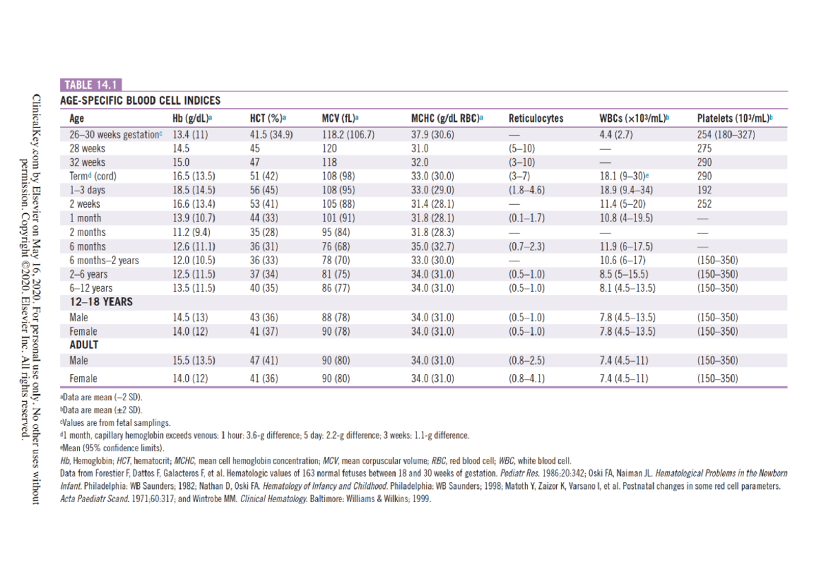 Laboratory Values for Blood Cell Indices in Infants and Children - Studocu