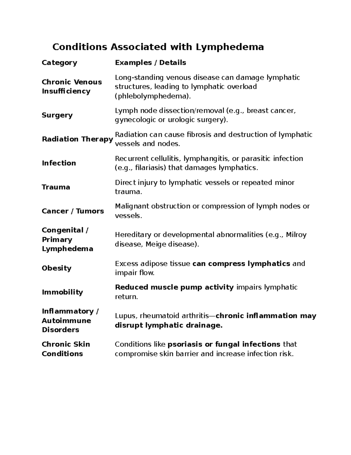 🔹 Conditions Associated with Lymphedema: Causes & Examples - Studocu