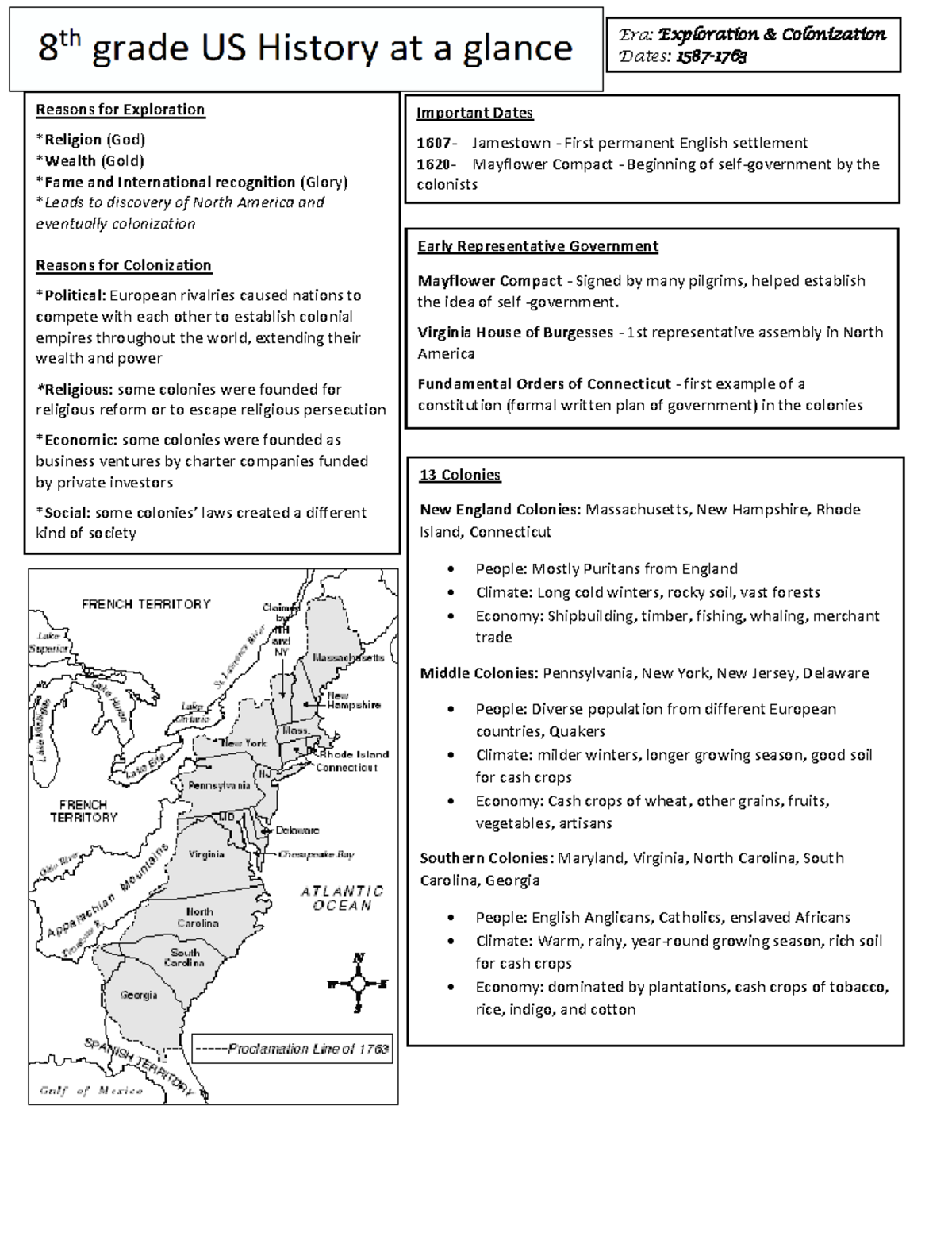 8th Grade Social Studies STAAR Review: American Revolution to ...
