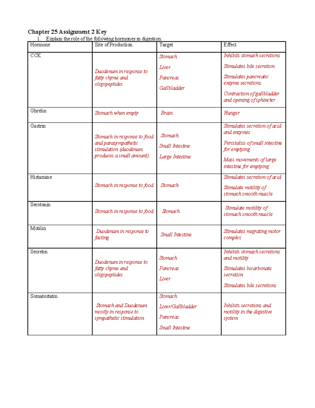 Chapter 28 Assignment 1 Key - Chapter 28 Assignment 1 Key Water balance ...