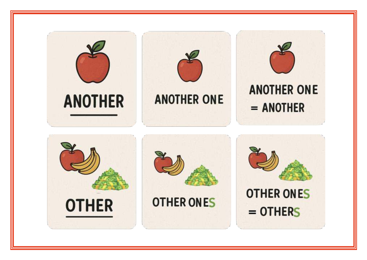Another - Other - Others Theory illustration - Język angielski - Zakres ...