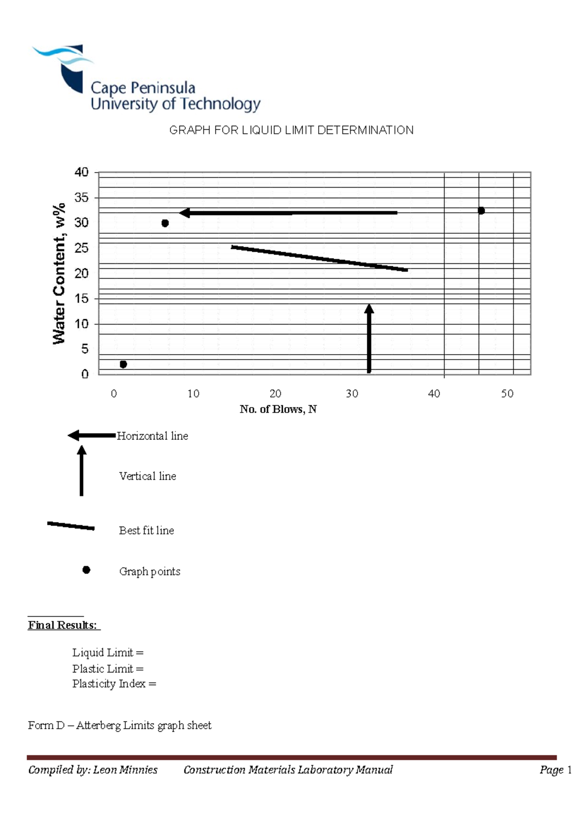 Atterberg Limits Results: Liquid & Plastic Limit Determination - Studocu