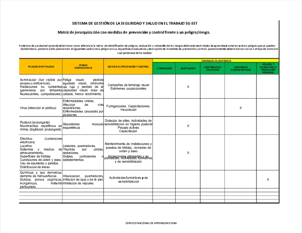 Estrategias de Prevención y Control de Impactos Ambientales (ATEL ...