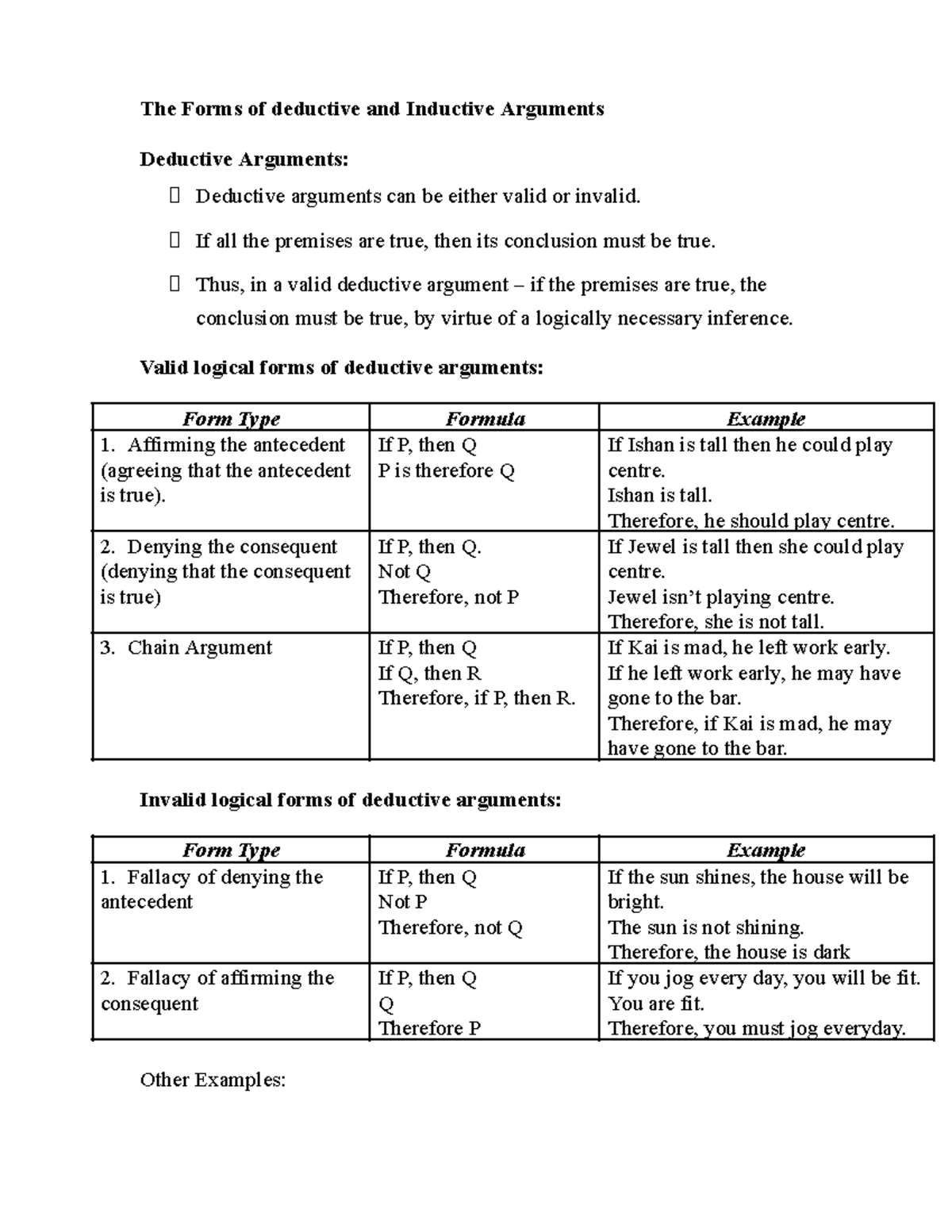 The Forms of Deductive and Inductive Arguments: A Comprehensive Guide ...
