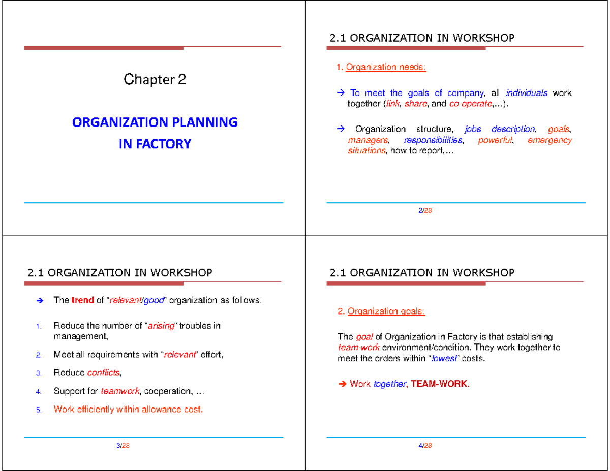 Chapter 2: Organization in Factory - Workshop Insights - Studocu