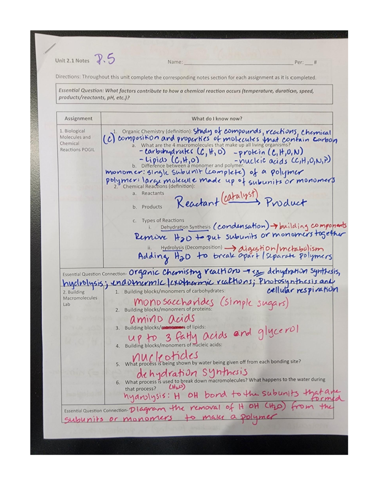 Unit 2.1 Completed Notes 2023-2024 - Unit 2 Notes P Name: Per ...