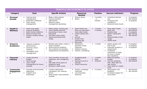 Topic 7 School AND Workplace Decorum - Introduction Despite the ...