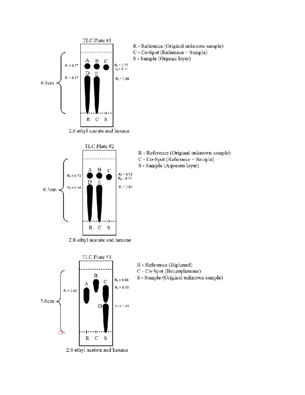 TLC Plate Reference Data for Unknown Samples and Biphenol Analysis ...