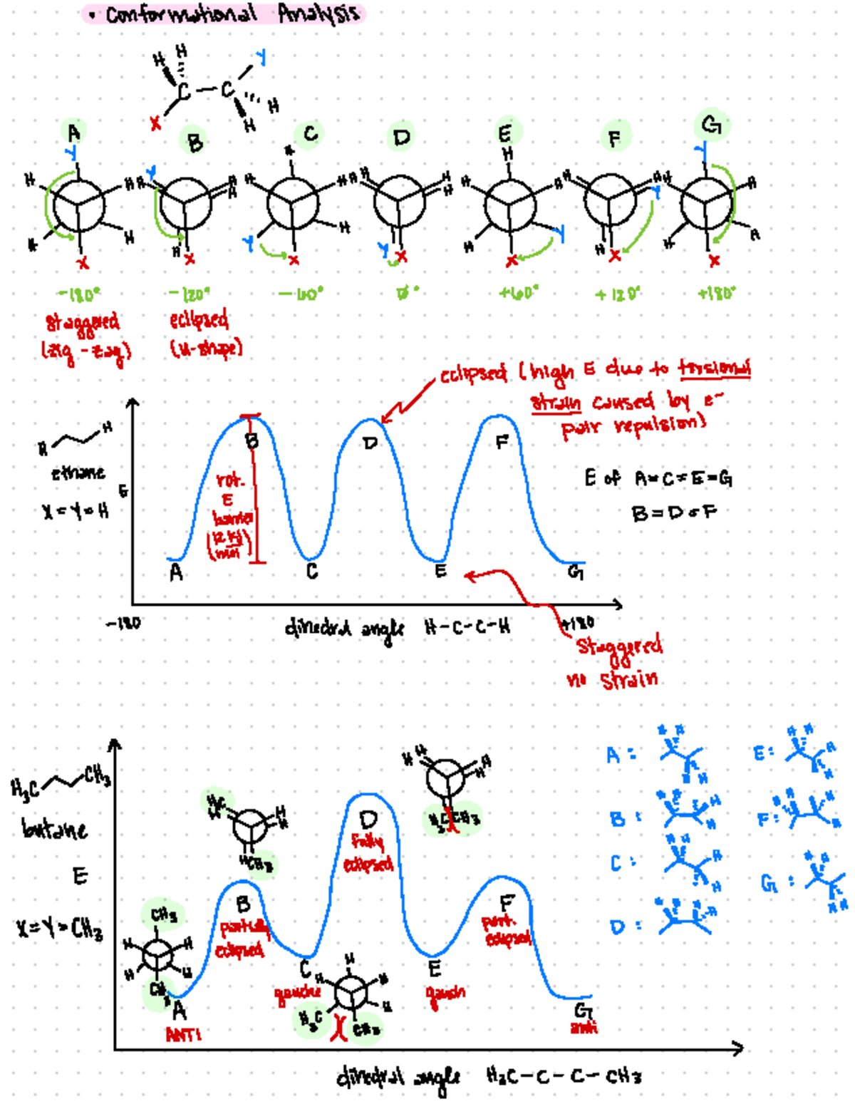 Conformational Analysis: X A C C Al H C B 1 HHY L H C 1 Study - Studocu