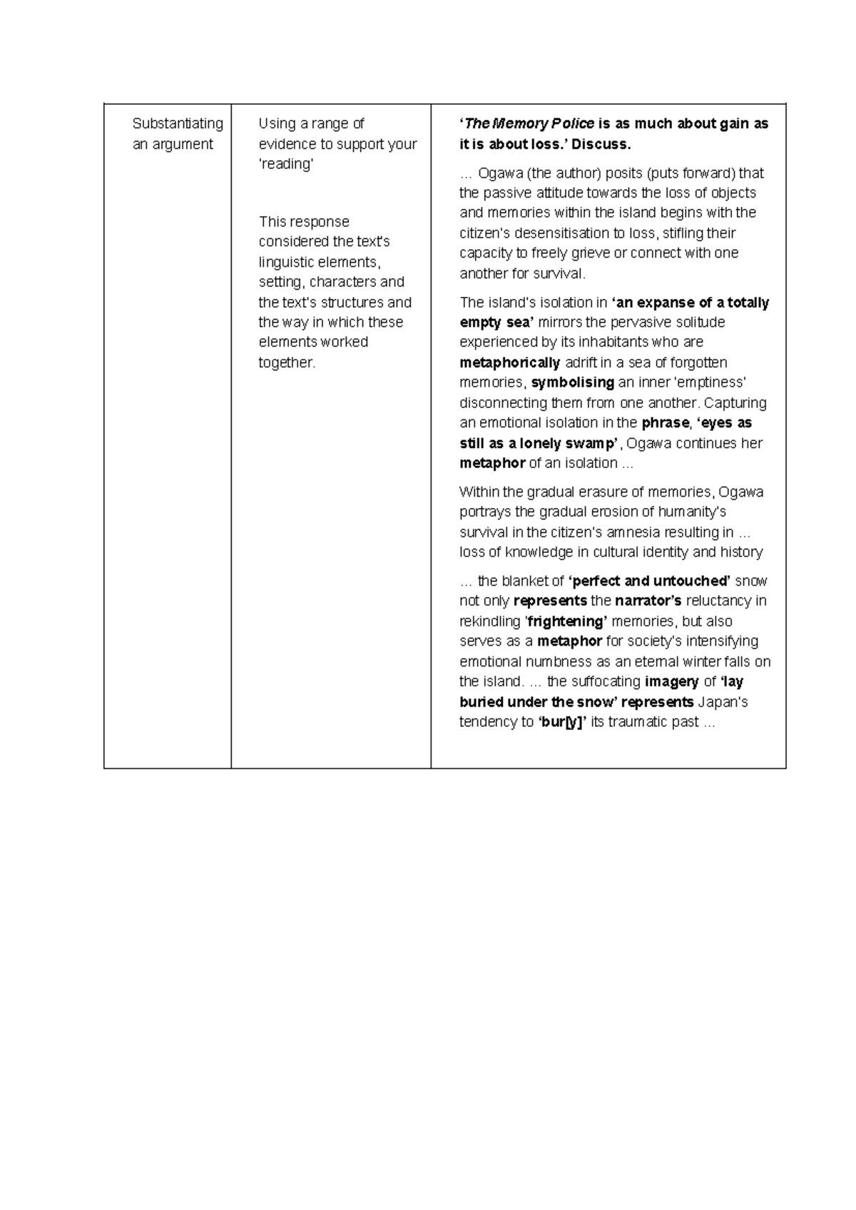 ENG 202 Essay Notes: Analyzing Memory Police's Themes and Metaphors ...