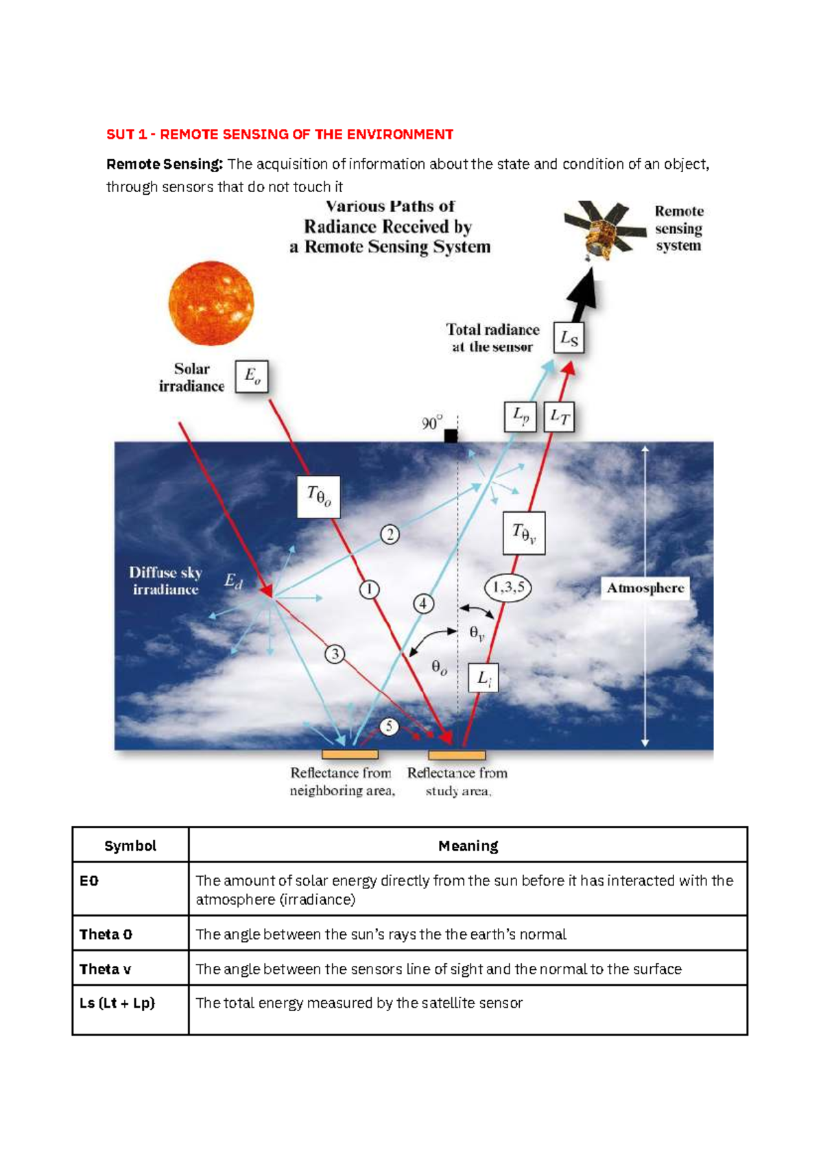 GMA 220 - Remote Sensing of the Environment Overview and Key Concepts ...
