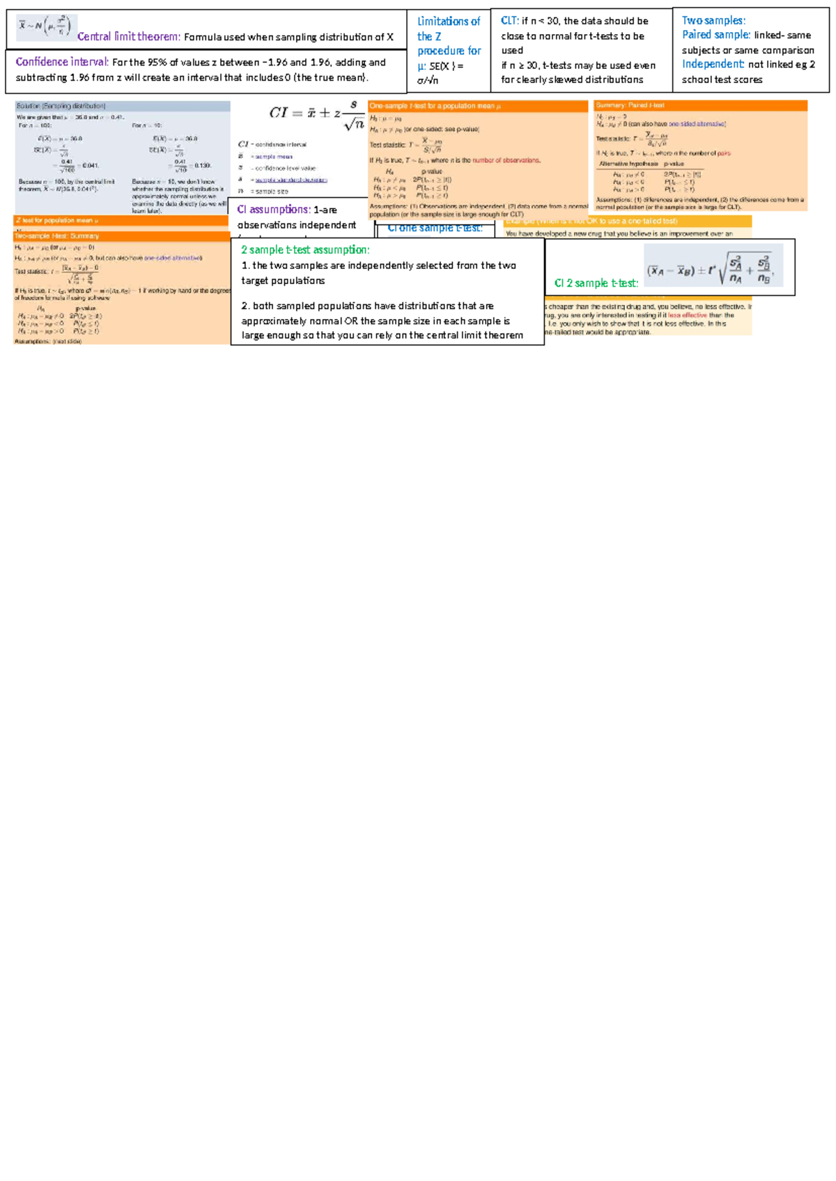 Final exam memory aid for central limit theorem and confidence ...