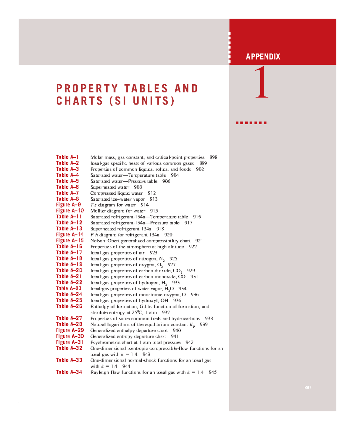 Thermodynamic Tables and Properties - Data Reference for Engineering ...