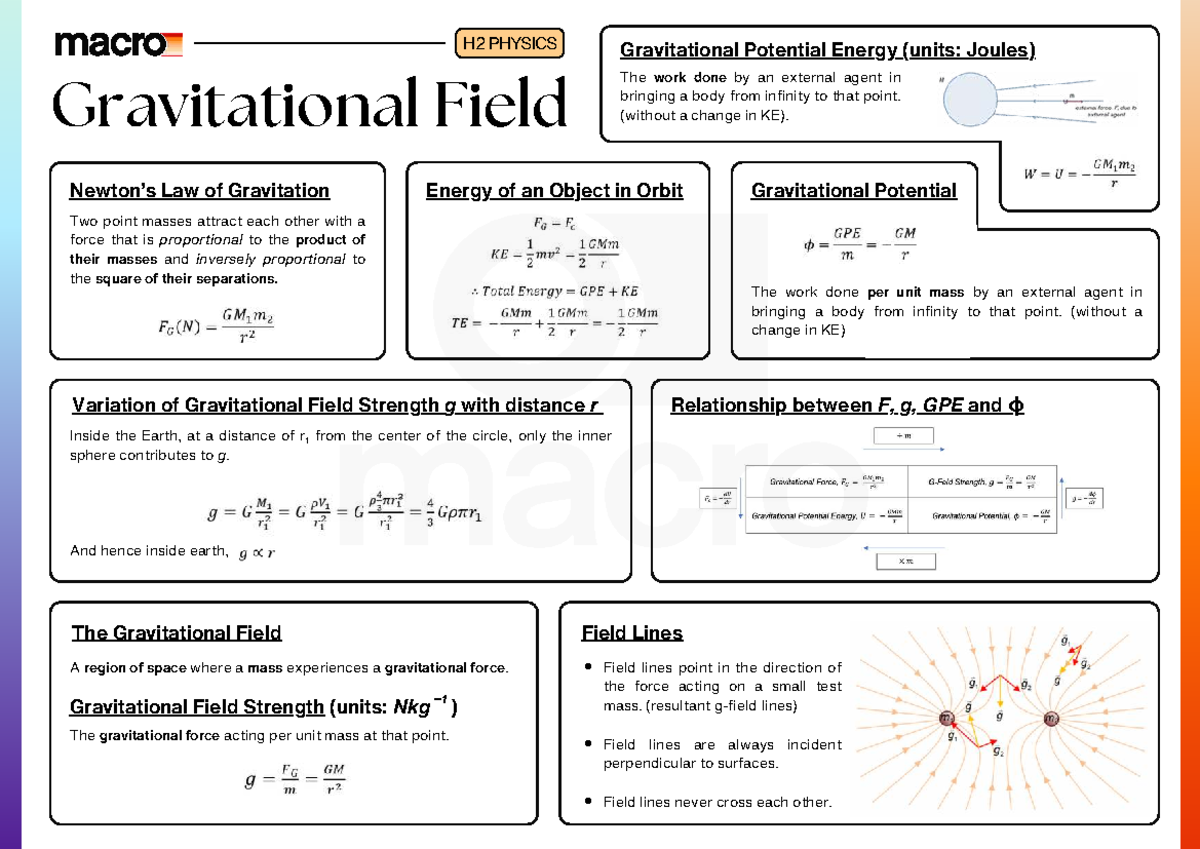 H2 Physics: Gravitational Concepts Summary & Formulas Cheat Sheet - Studocu
