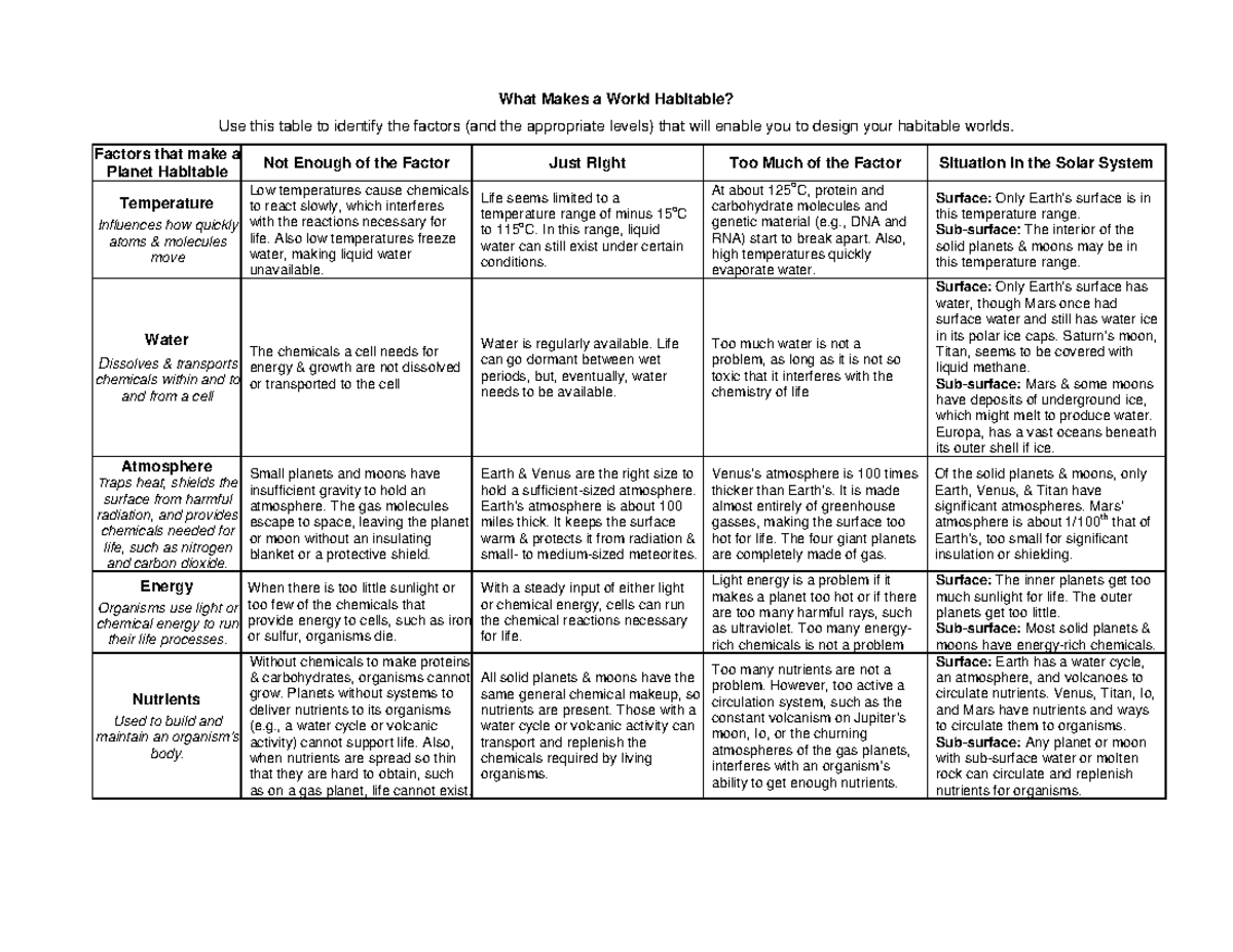 Factors Influencing Planet Habitability: A Study Guide (Course Code ...