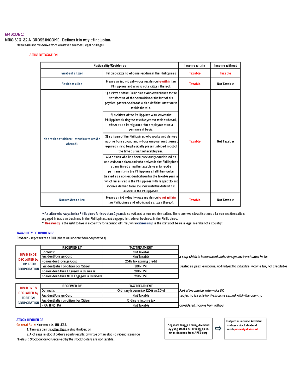 Income Taxation - CTT Reviewer Part 1: Gross Income & Taxability ...