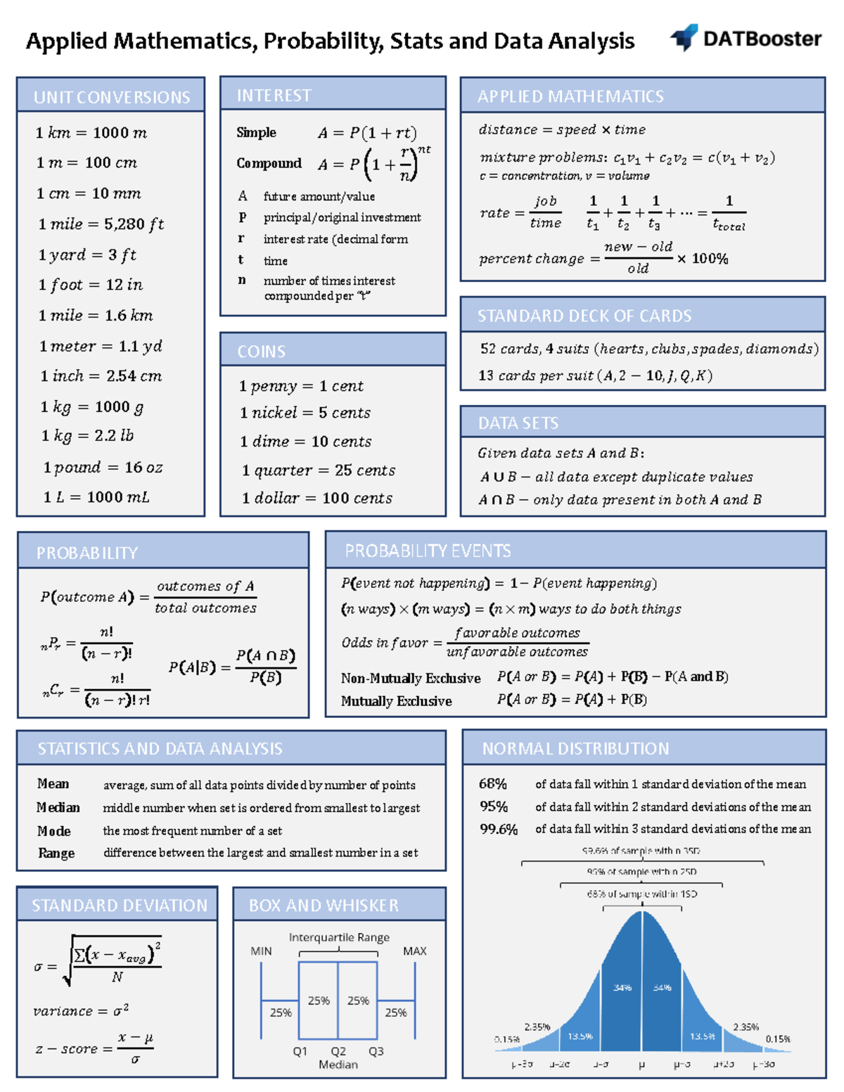 Cheat Sheet 3 - Applied Mathematics, Probability, Statistics and Data ...